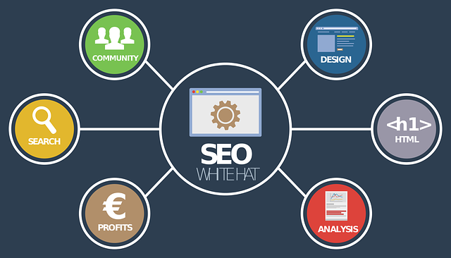 The Advantages of Engaging an SEO Company in Wigan